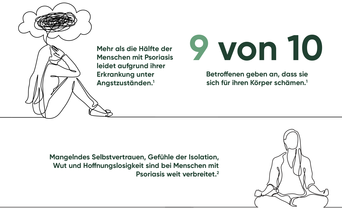 Infografik Die alltägliche Belastung durch Psoriasis geht weit über die Haut hinaus